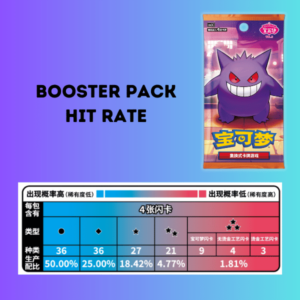 Gem Pack Vol 3 Booster Pack Hit Rate Chart
